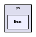 linux