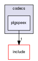 src/mp/codecs/plgspeex