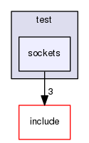 src/os/test/sockets