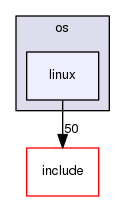src/os/linux