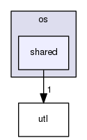 include/os/shared