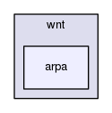 include/resparse/wnt/arpa