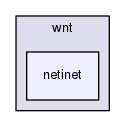 include/resparse/wnt/netinet